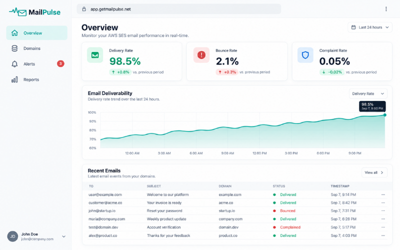 MailPulse Dashboard - Monitoreo de deliverability de email